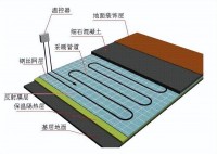 干式地暖到底好不好 為啥大家更喜歡濕式？