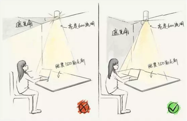 全屋吊燈裝修位置，比買家具重要十倍！