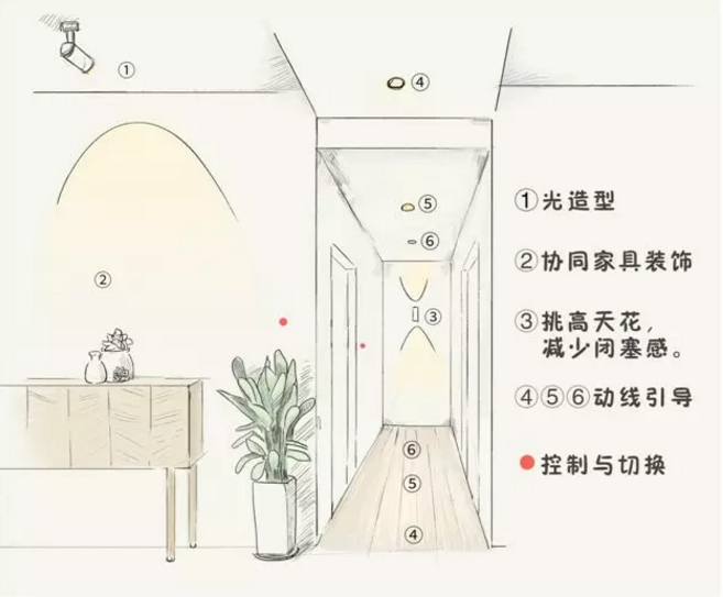 全屋吊燈裝修位置，比買家具重要十倍！