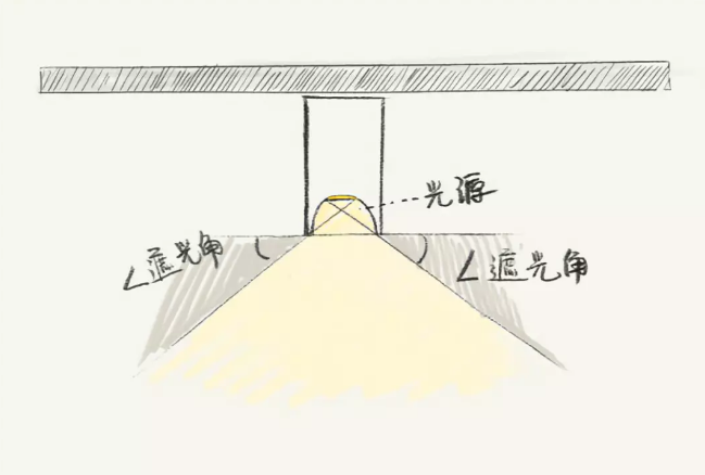 全屋吊燈裝修位置，比買家具重要十倍！